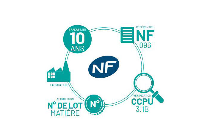 Certifications & normes EDAC