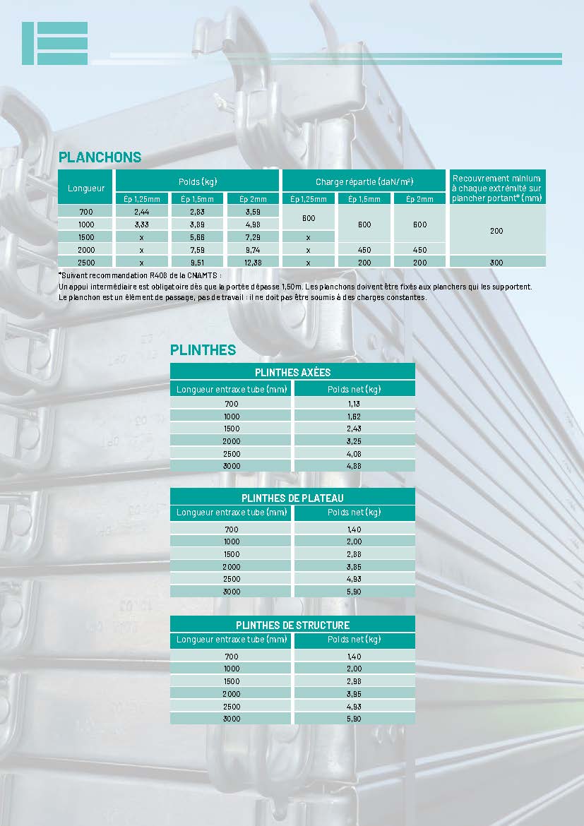 Steel board & baseboard technical data