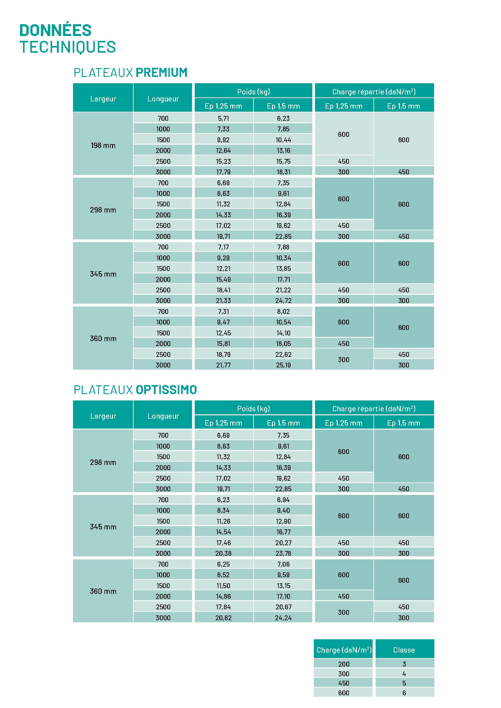 platform technical data